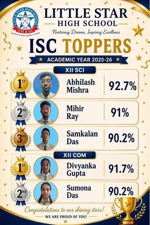 ISC Toppers, Academic Year 2025-26